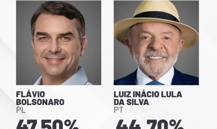 Flávio Bolsonaro e Lula disputarão o segundo turno para a Presidência